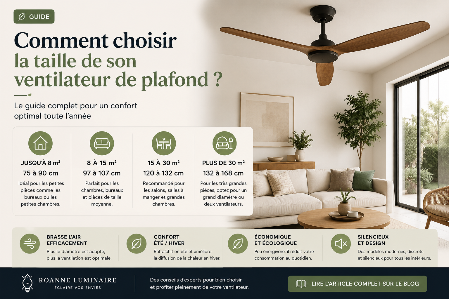 Comment choisir la taille de son ventilateur de plafond ? Le guide complet